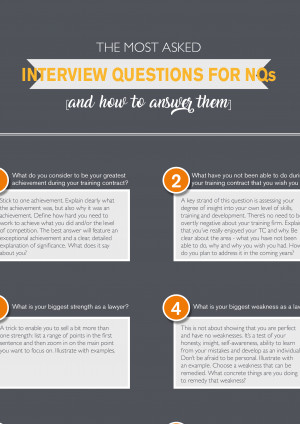 Most asked interview questions for NQs