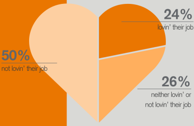 Emotive components of the active Legal Talent sector pool