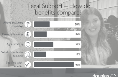 Legal Support - How do benefits compare?