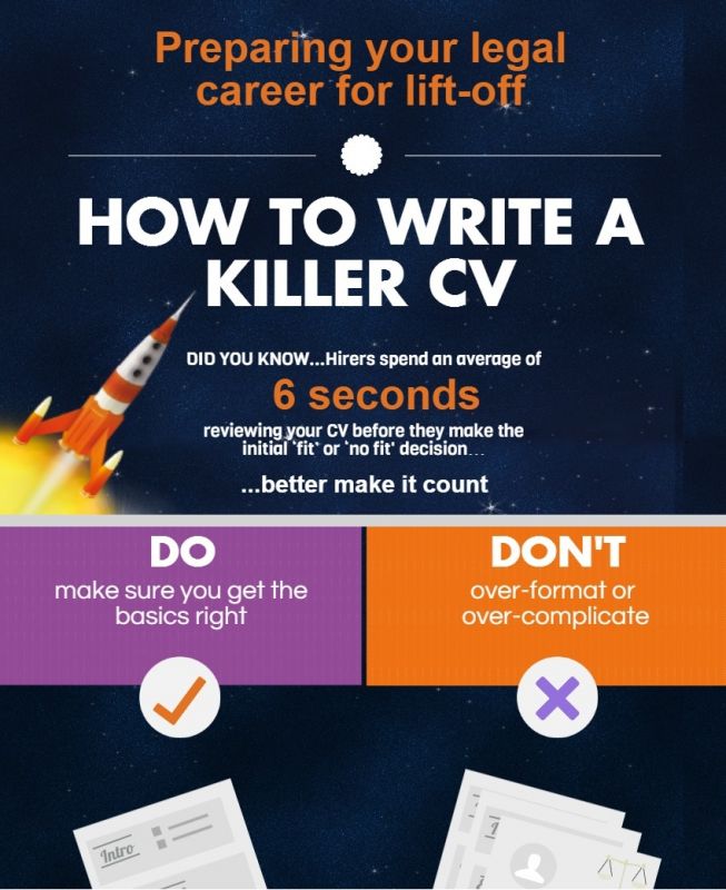 How to write a killer CV