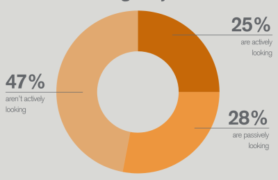 Is the legal talent pool shrinking?