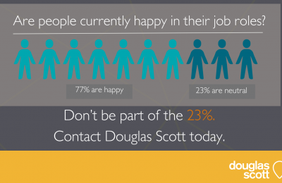 Are People Currently Happy in Their Job Roles?