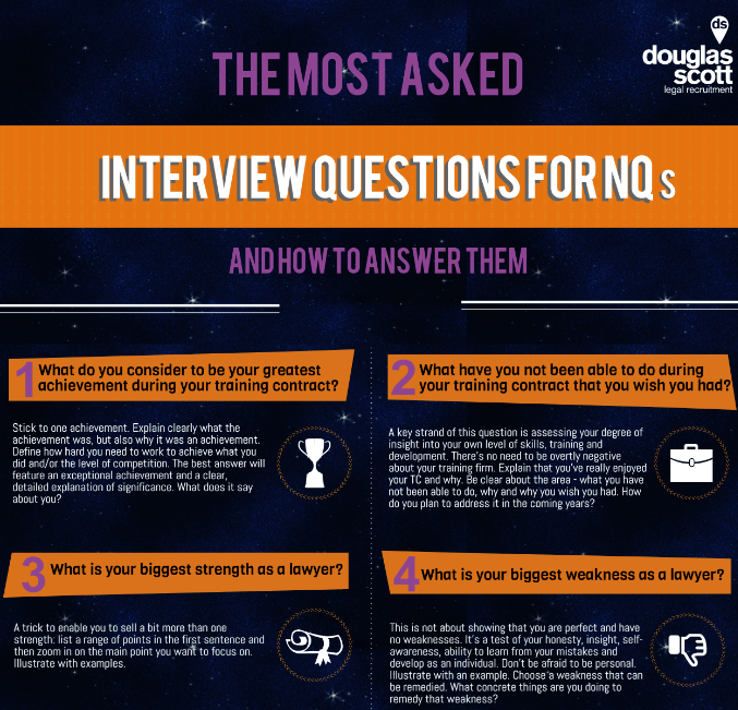 The most asked interview questions for NQs (and how to answer them)